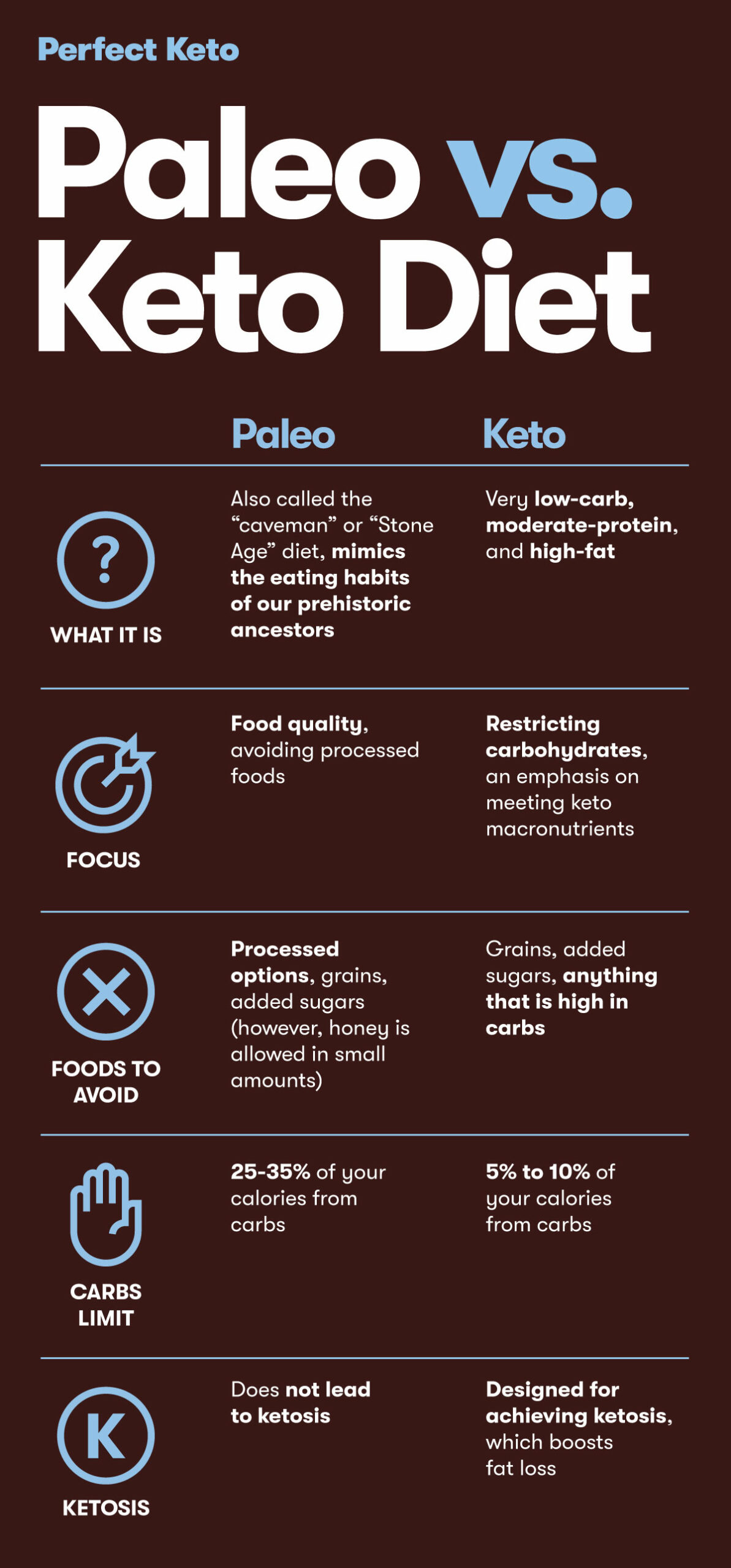 Paleo vs. Keto: Which Diet is Healthier? - Perfect Keto