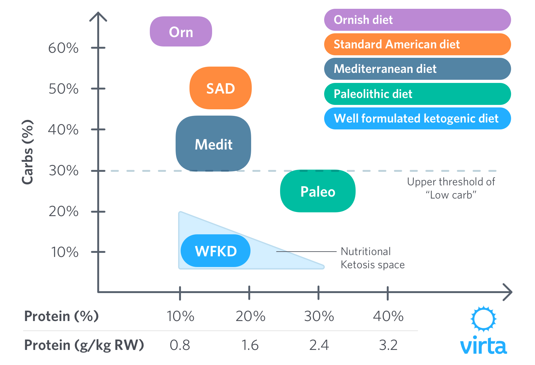Paleo vs Keto: Which Meal Prep Strategy Fits Your Goals?