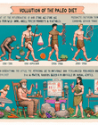 The Evolution of Paleo: How the Diet Has Changed and What's Next